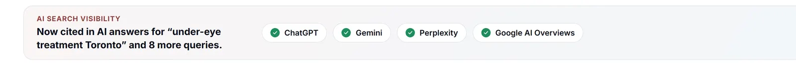 The AI Search Visibility panel in the Health Hue Hub, showing the clinic cited in AI answers across ChatGPT, Gemini, Perplexity, and Google AI Overviews.