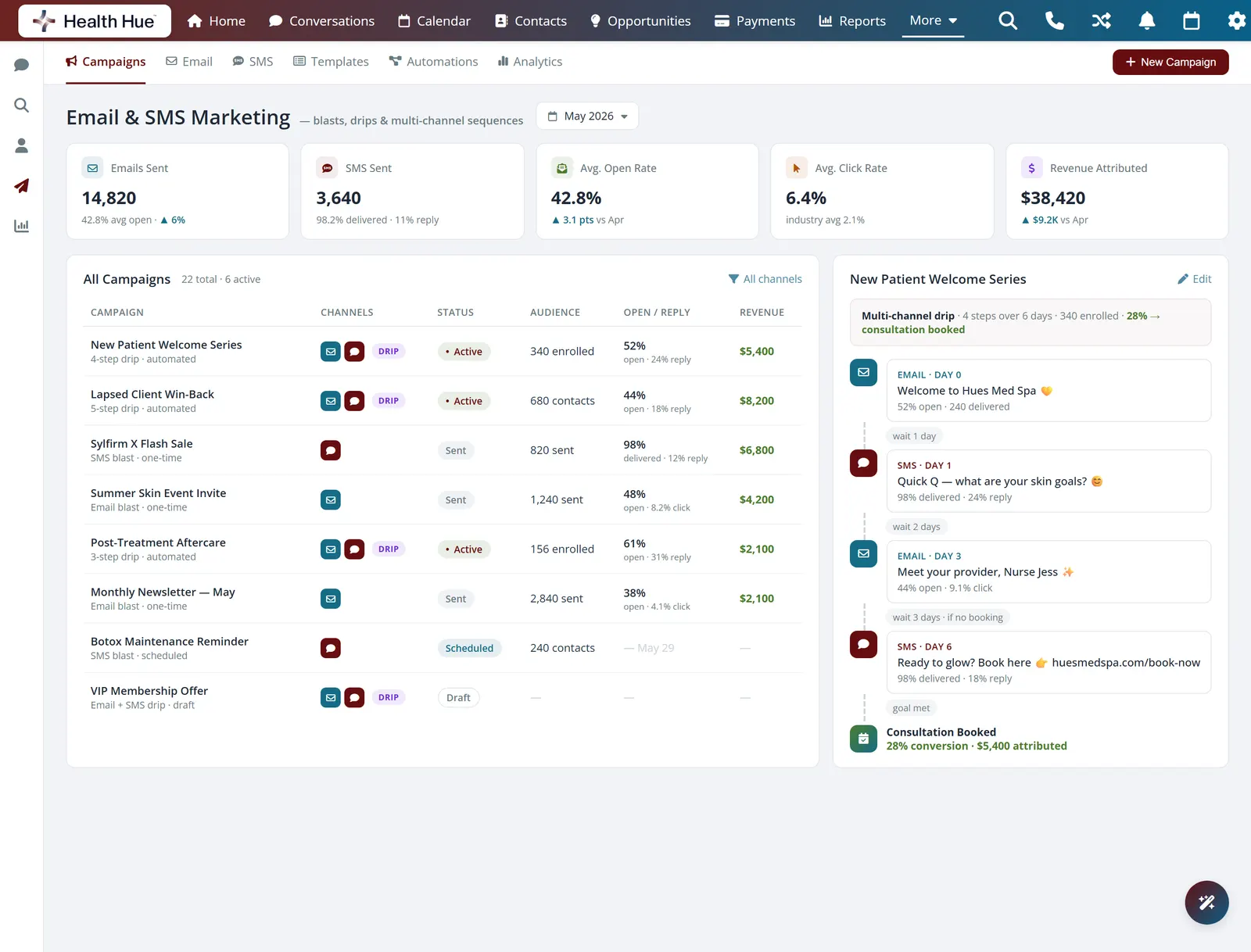 The Health Hue Hub email and SMS campaigns dashboard