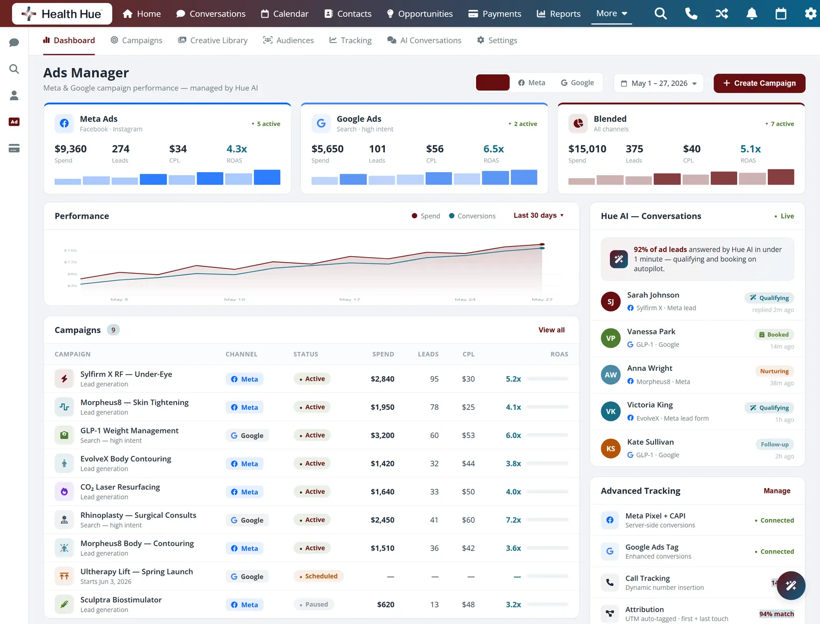 The Health Hue Hub paid ads dashboard for Meta and Google campaigns